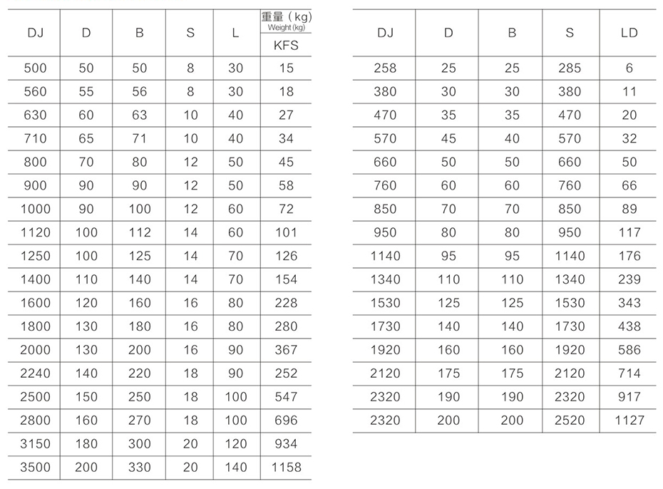 框式、錨式、螺帶攪拌機系列尺寸參數表